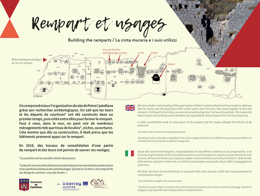 Photo du rempart et ses usages